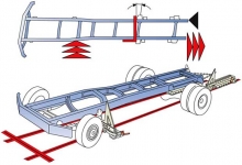 Service Camioane Lahorama Trading - Service Camioane Frane, Revizii, Suspensii, Magazin Piese Pantelimon, Vulcanizare-Geometrie Roti Camioane - TEHNOLOGIE LASER JOSAM - Incarcare FREON